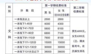 毛坦厂中学复读报名